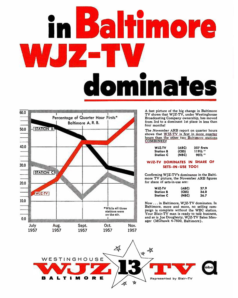 "In Baltimore WJZ-TV dominates"
